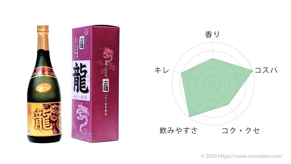 おすすめ泡盛4位の龍(たつ)古酒のボトルと箱の画像そして味を表したレーダーチャート