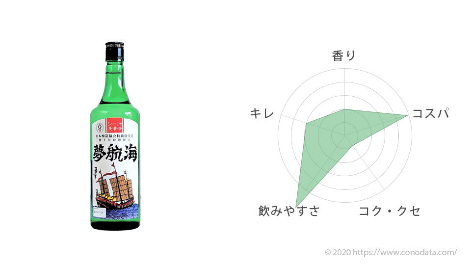 おすすめ泡盛の10位夢航海のボトルの画像と味を表したレーダーチャート