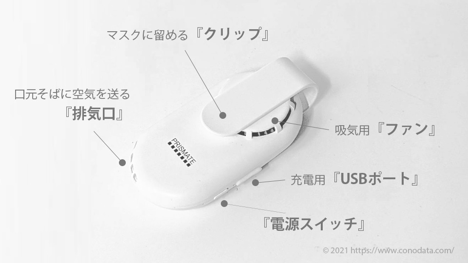 Mask Air Fan（マスクエアーファン）を箱から出して詳細を説明した画像